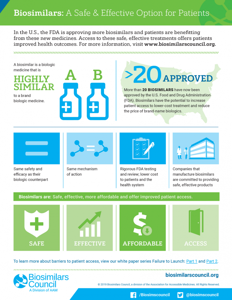 Biosimilars: A Safe & Effective Option for Patients — Biosimilars Council