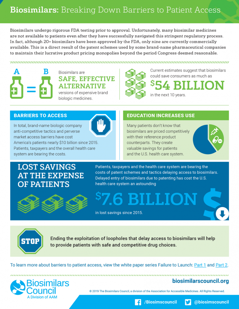 Biosimilars: Breaking Down Barriers to Patient Access