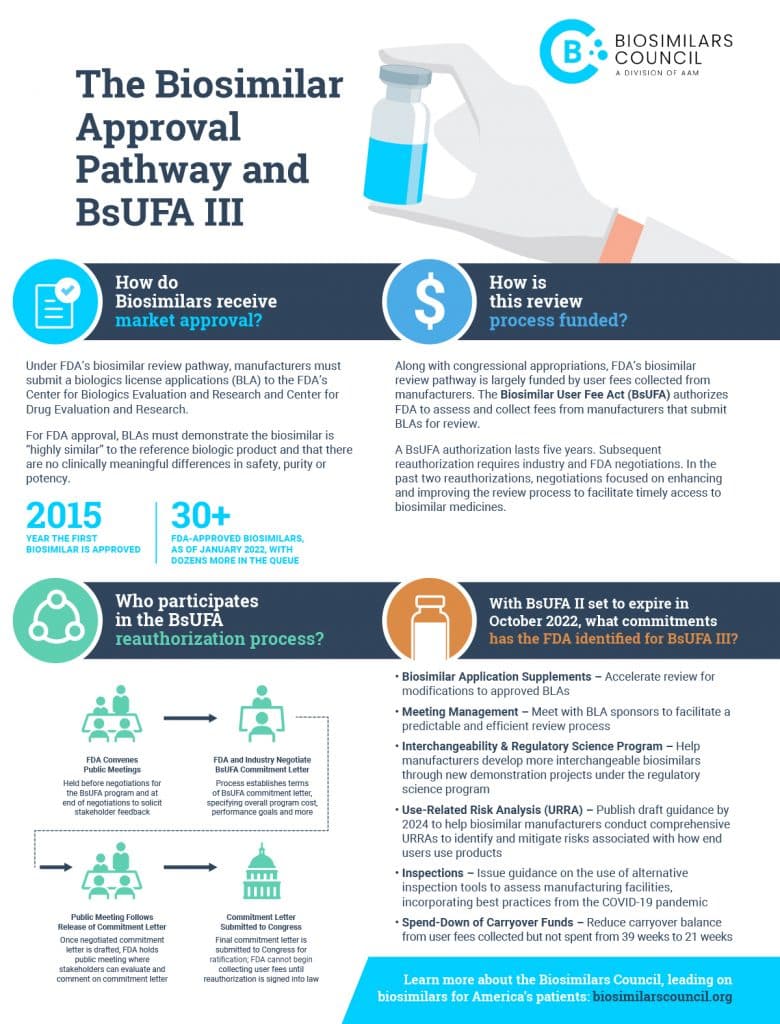Biosimilars Council Infographic - The Biosimilar Approval Pathway (BsUFA III)