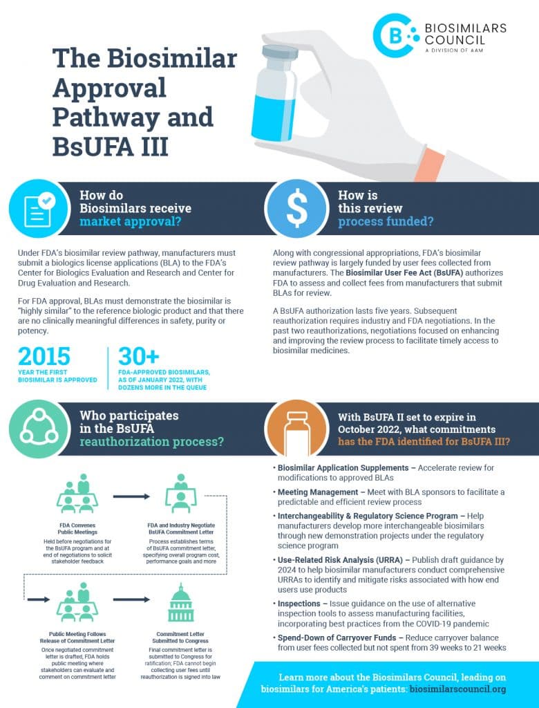 BsUFA Reauthorization And Modernization Is The Key To A Healthy 